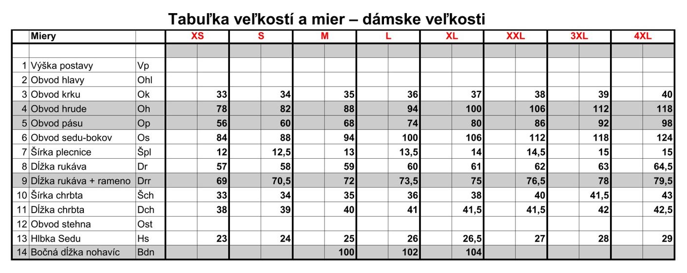 Tabuľka veľkostí dámskeho oblečenia značky Forest